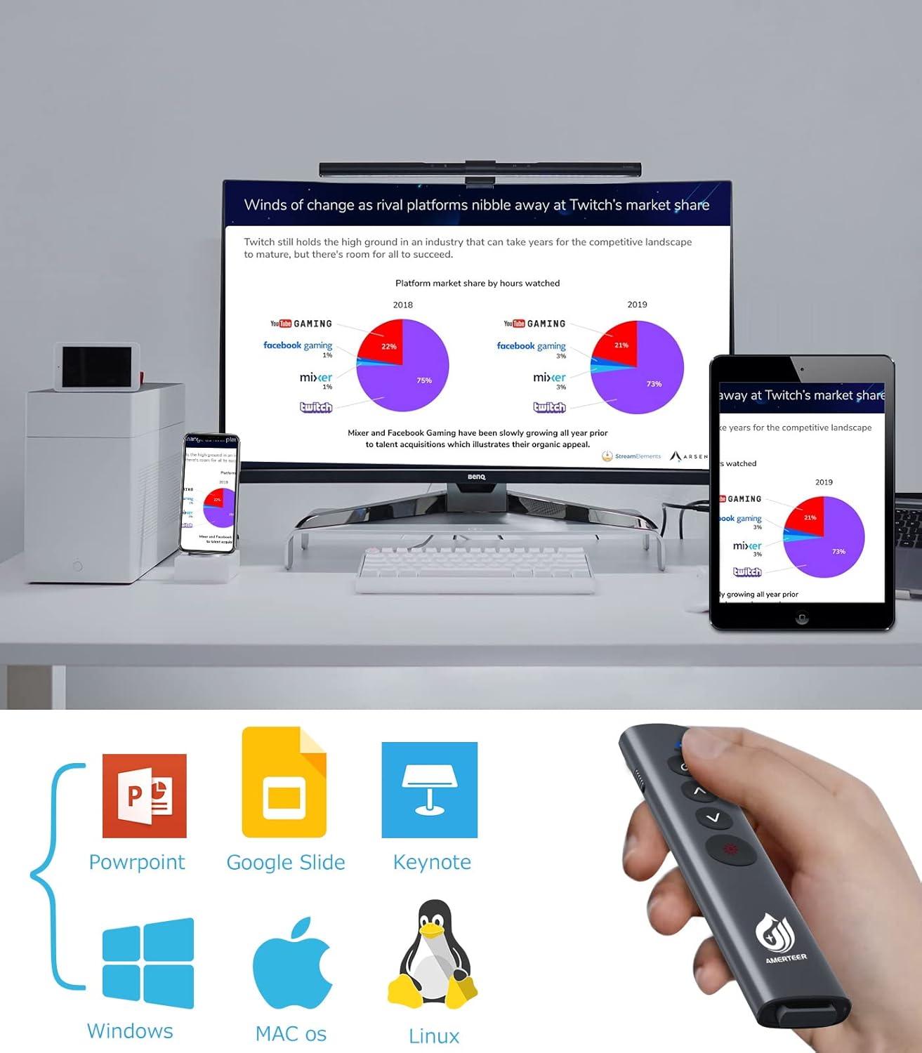 AMERTEER レーザーポインター PPTスライド用リモート ワイヤレス プレゼンター USB充電式 リモートコントロール PSC認証済み ハイパーリンク操作 PowerPoint、Keynote、Googleスライド用リモート等対応 収納パック付き グレー (075)