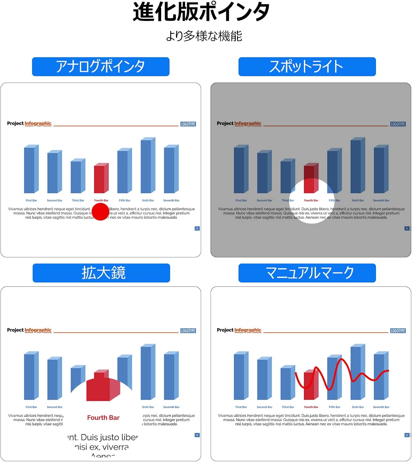 AMERTEERレーザーポインターレモート（モデルH108）は、スライド用のエアマウス、テレビタッチペン、スポットライト、拡大鏡、アナログポインターとしても機能します。調整可能で充電式のリモコンで、PowerPoint、Keynote、Googleなどに対応したプレゼンテーションに最適です