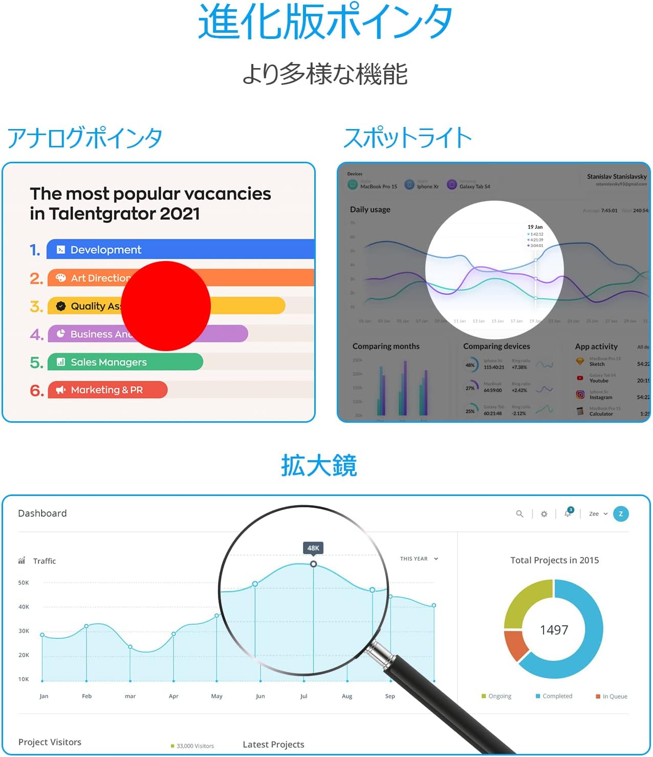 AMERTEER プレゼンター スライド用リモート レーザーなし デジタルポインター タイマー機能付き スポットライト 拡大鏡 アナログポインター 調整可能 遠隔操作 プレゼンテーション PowerPoint、Keynote、Google等対応 H101