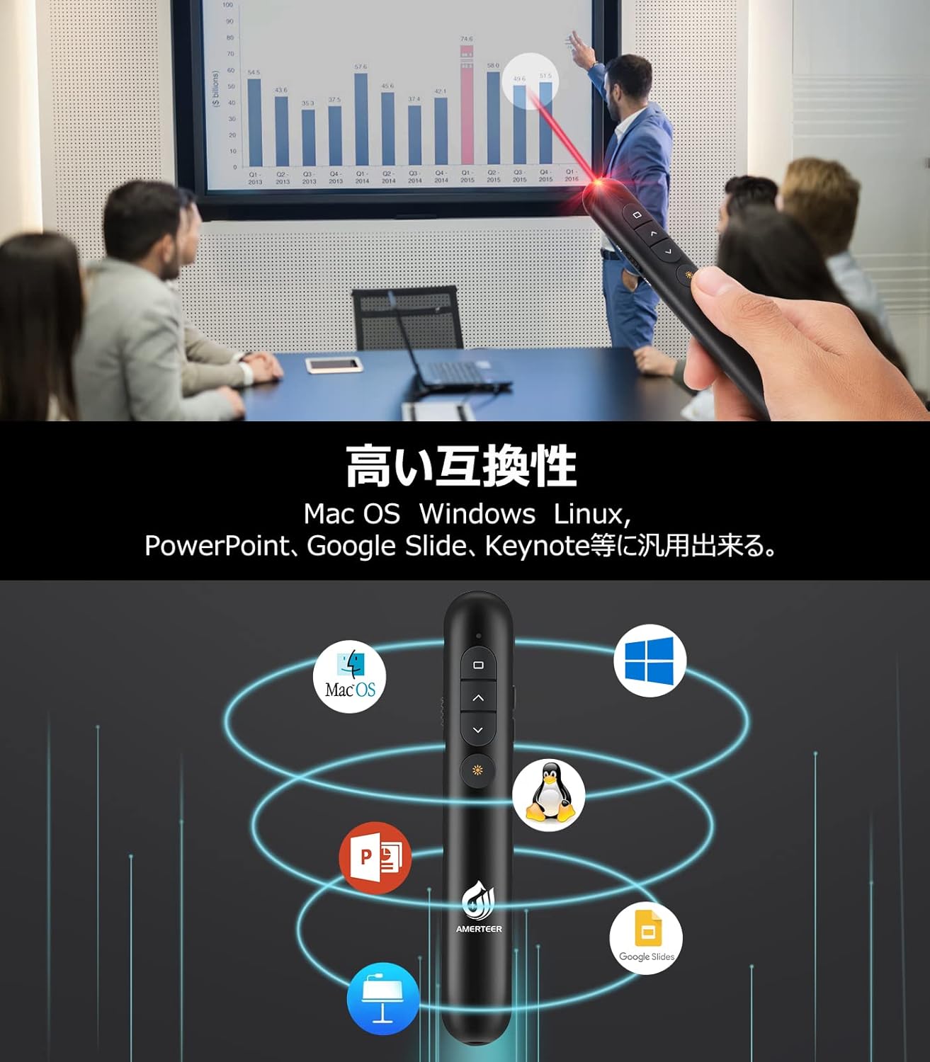 AMERTEER レーザーポインター PPTスライド用リモート ワイヤレス プレゼンター USB充電式 リモートコントロール PSC認証済み ハイパーリンク操作 PowerPoint、Keynote、Googleスライド用リモート等対応 収納パック付き ブラック (068)
